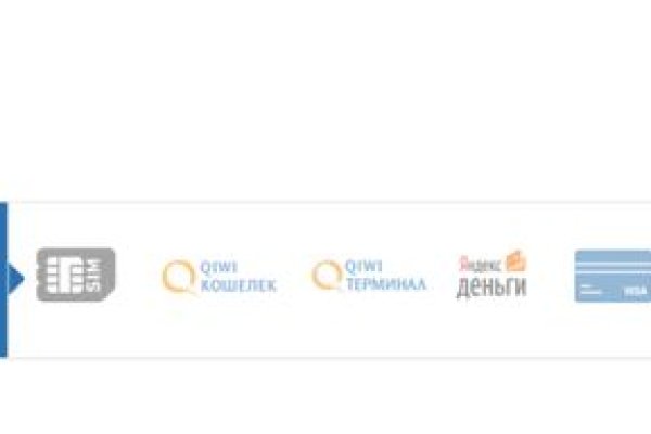 Список сайтов даркнета